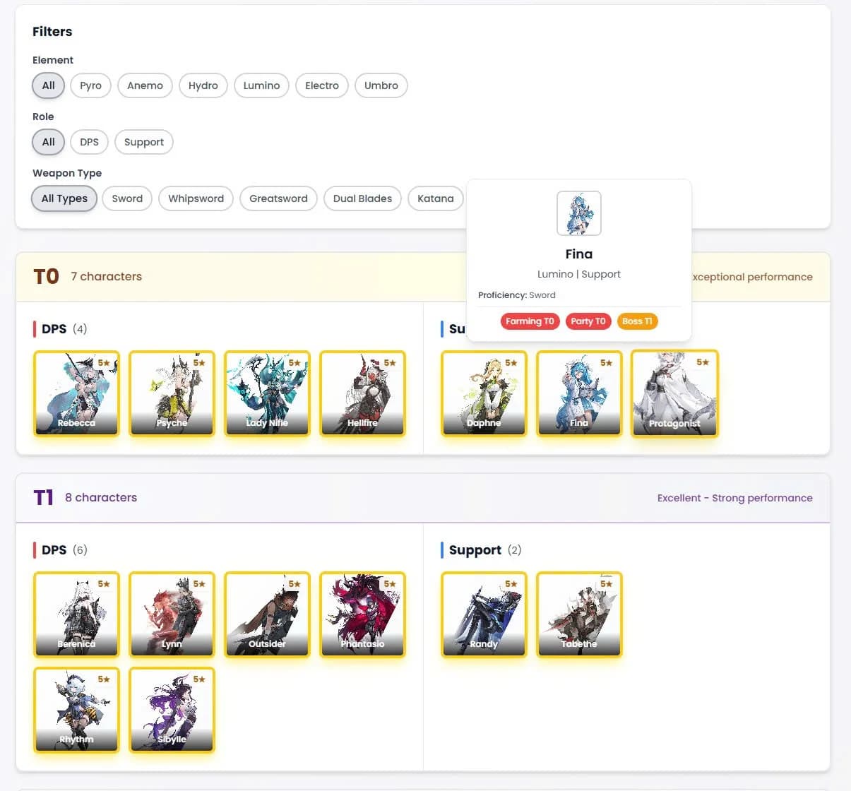 Duet Night Abyss tier list screenshot
