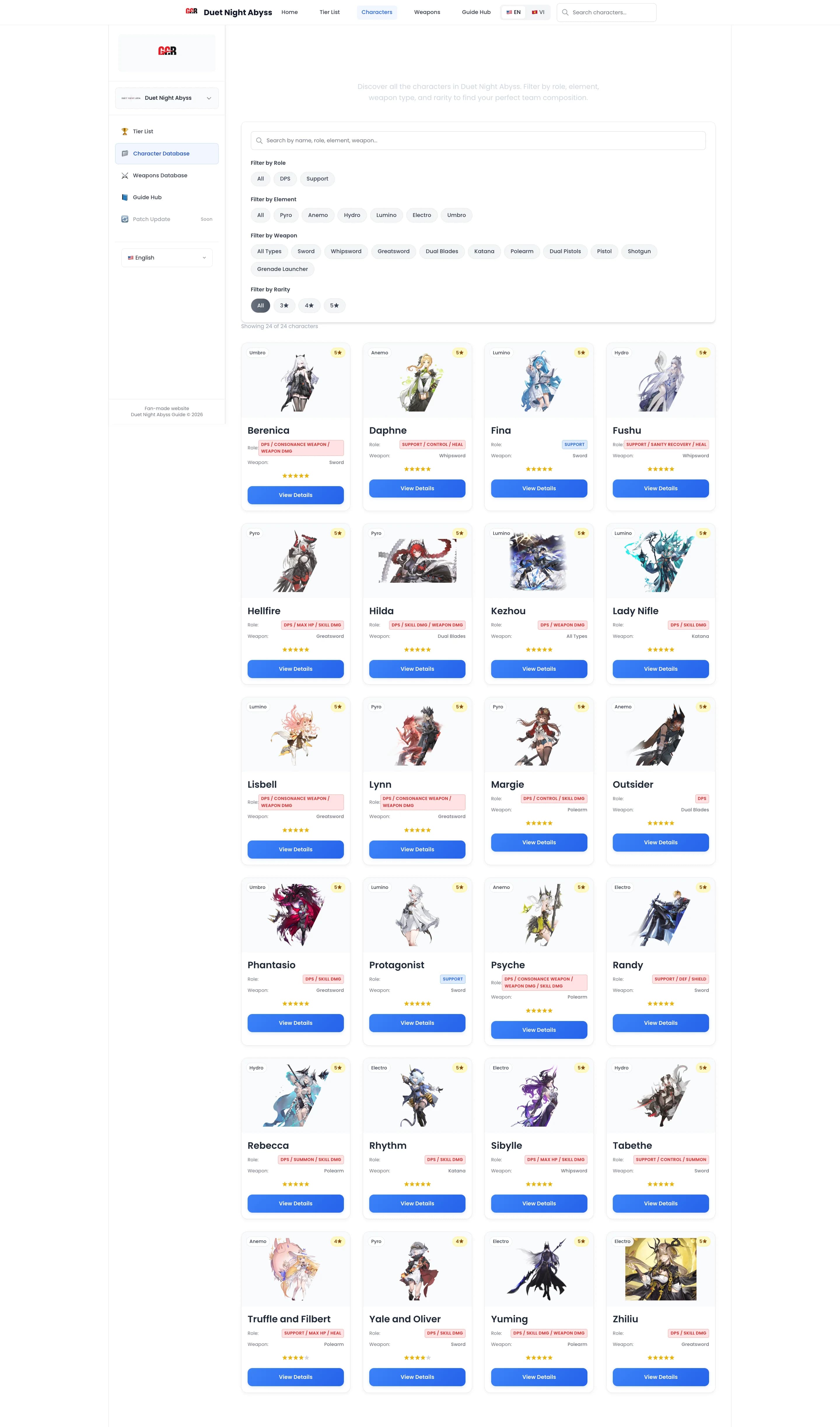 Character detail page